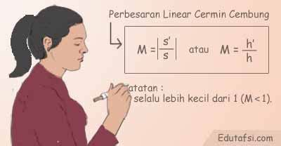 Sebelum kita menggambar, seperti biasa yuk siapkan handout sama jangka. Menentukan Perbesaran Bayangan Pada Cermin Cembung - Mata ...
