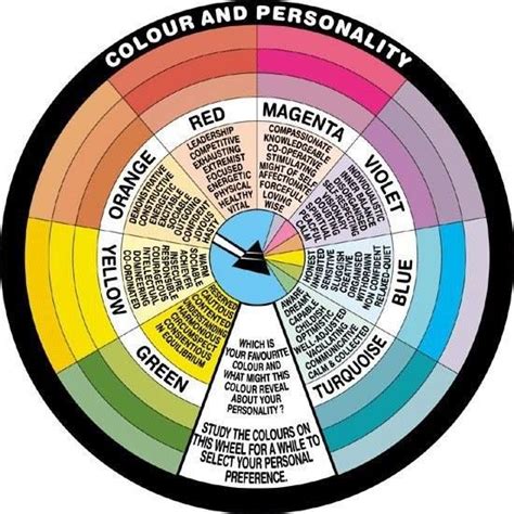 Color Wheel Craft Projects Color Meanings Color Psychology Color