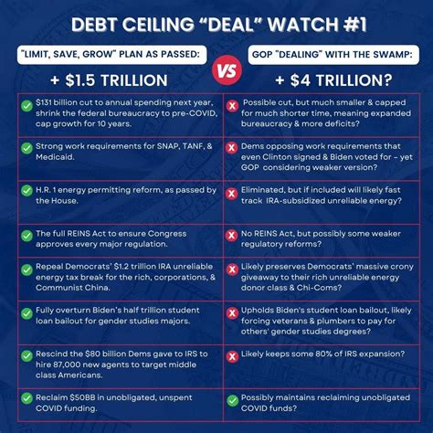 The Debt Ceiling Deal Is Far Worse Than Most Conservatives Imagined