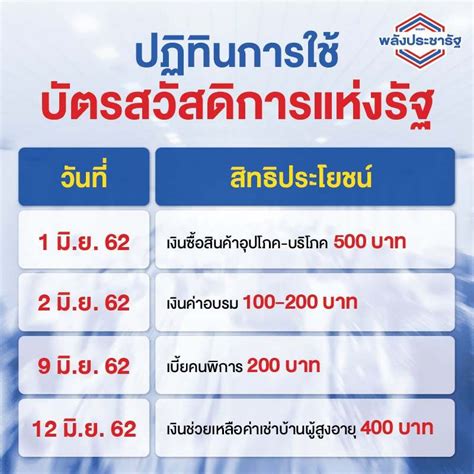 15.1k ตรวจสอบ เงินเยียวยานักเรียน 2000บาท จะโอนเข้าบัญชีผู้ปกครองนักเรียนเข้าวันไหน เช็คข้อมูลจาก รัฐมนตรีว่าการกระทรวงศึกษาฯ. บัตรคนจนเงินเข้าวันไหน / à¸š à¸•à¸£à¸„à¸™à¸ˆà¸™ à¹€à¸" à ...
