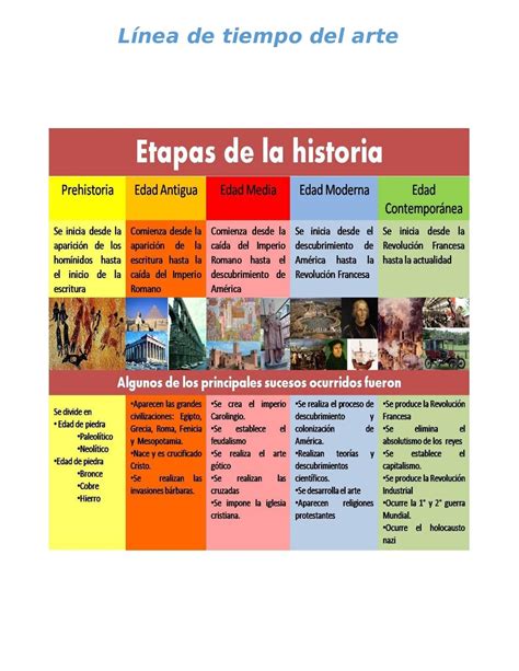 Linea De Tiempo Historia Del Arte Contemporaneo Vebukacom Images