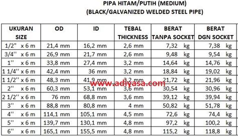 Tabel Berat Jenis Pipa Baja 8 Steel Wheel Diameter Deep Dish IMAGESEE