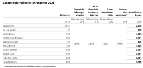 Mercedes Benz Group AG Berichtigung der am 17 März 2022