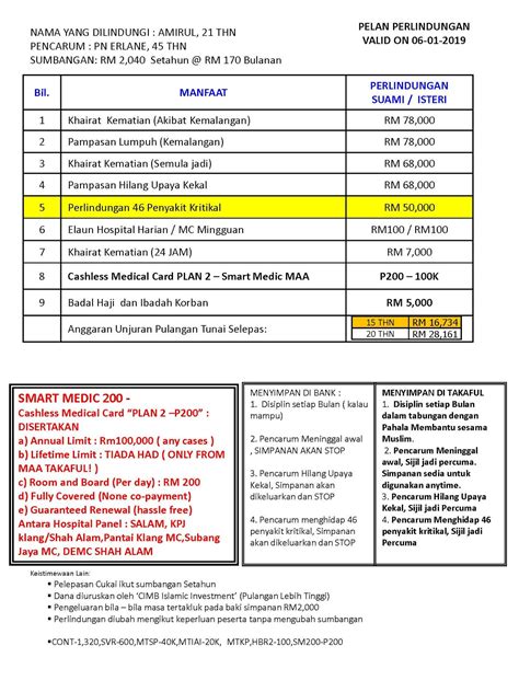 Mereka bakal meneruskan hidup dengan selesa tanpa memikirkan bagaimana untuk melangsaikan tunggakan. January 2016 - MAA TAKAFUL - KAD PERUBATAN & TAKAFUL ANDA