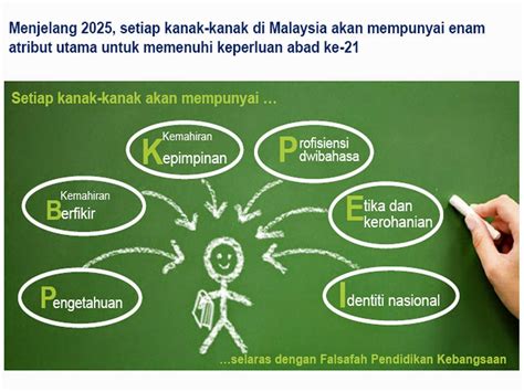 Aspirasi sistem perpaduan kecekapan aspirasi murid pengetahuan kemahiran berfikir kemahiran memimpin. School Improvement Specialist Coaches Plus (SISC+): 5 ...
