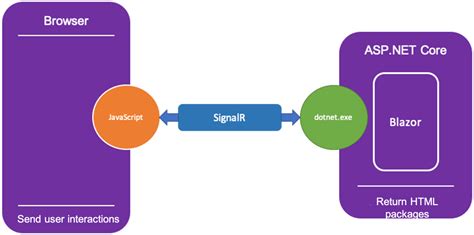 Getting Started With Syncfusion Blazor Blazor Asp Net Core Hosted App