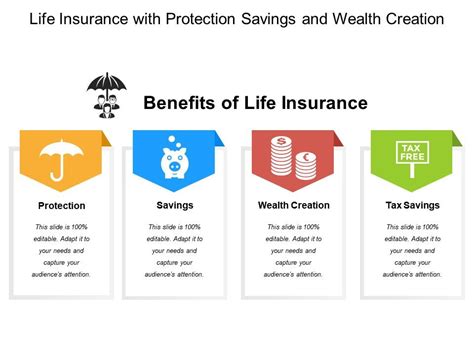 Life Insurance With Protection Savings And Wealth Creation Powerpoint