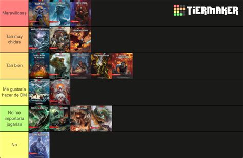 Dandd 5e Official Campaigns Tier List Community Rankings Tiermaker