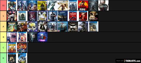 All My Ps4 Games Tier List Maker