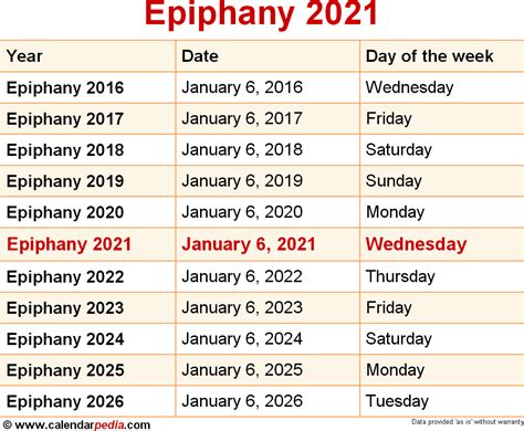 L'épiphanie est célébrée par les chrétiens ce dimanche 3 janvier en france car le 6 janvier, date publié le 03/01/2021 à 06:46. When is Epiphany 2021?