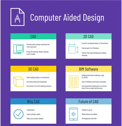 What Is Cad The Most Used Types Of Cad Software