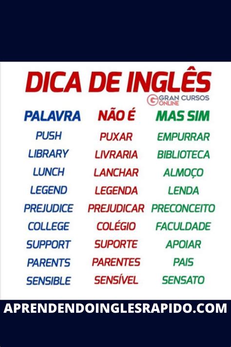 Falsos Cognatos Ingles Exemplos Frases