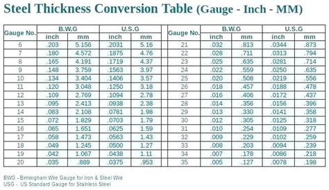 Charter Meaning In Hindi Aluminum Gauge Thickness Conversion Chart