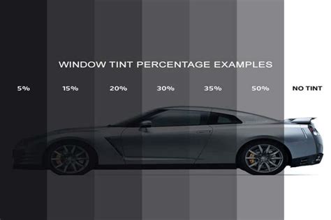 The 5 Benefits Of Window Tinting Calgary Paint Protection Film