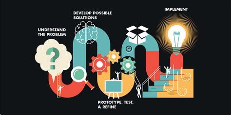 Design Thinking Explained Mit Sloan