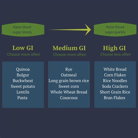 Easy Glycemic Index Comparison Quinoa Vs Rice 2024 Atonce