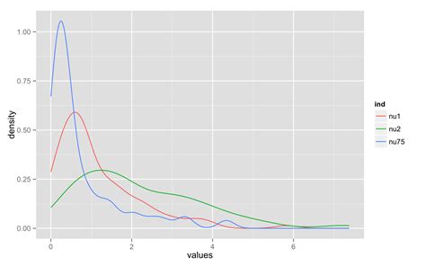 R Regression Line With Geom Bar In Ggplot2 Stack Overflow Vrogue