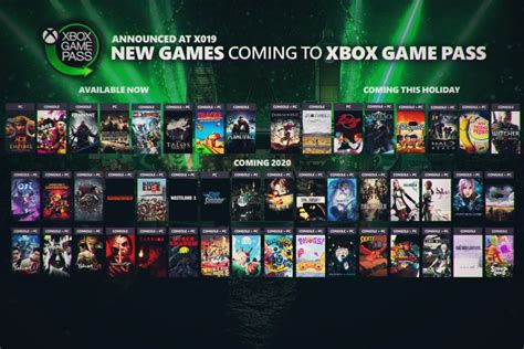 Xbox Games Pass For Pc Will Feature Over 100 Highquality