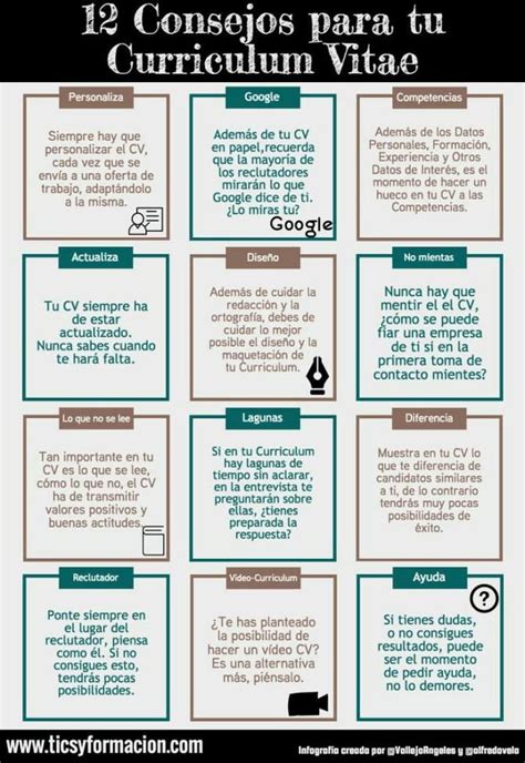 Aprende hacer un currículum sencillo con las plantillas de curriculum vitae básico gratis. GoWork on | Curriculun | Curriculum vitae infografía ...