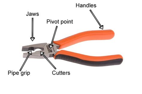 What Are The Parts Of Combination Pliers Wonkee Donkee Tools