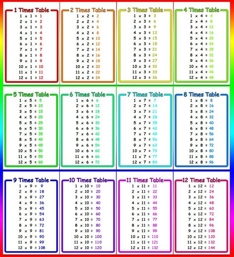 Multiplication Flash Cards 1 12 Online