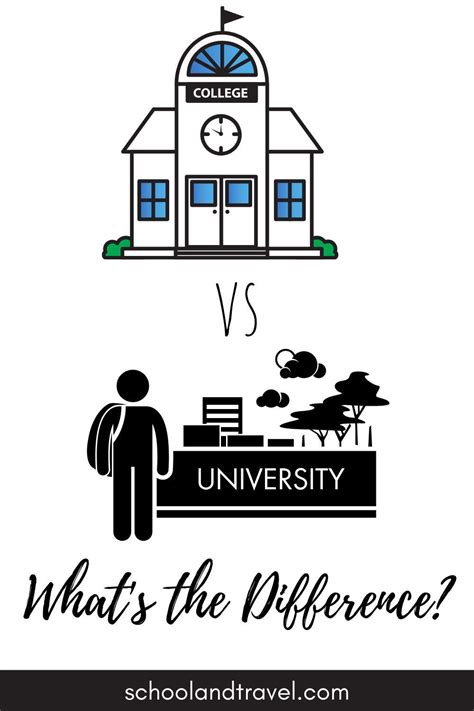 Difference Between College And University Well Explained Colleges