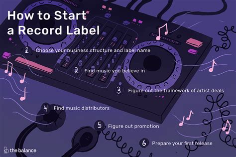 How To Start A Record Label