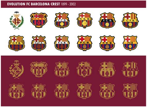 Evolution Fc Barcelona Logo 1899 2012 Timix Patch