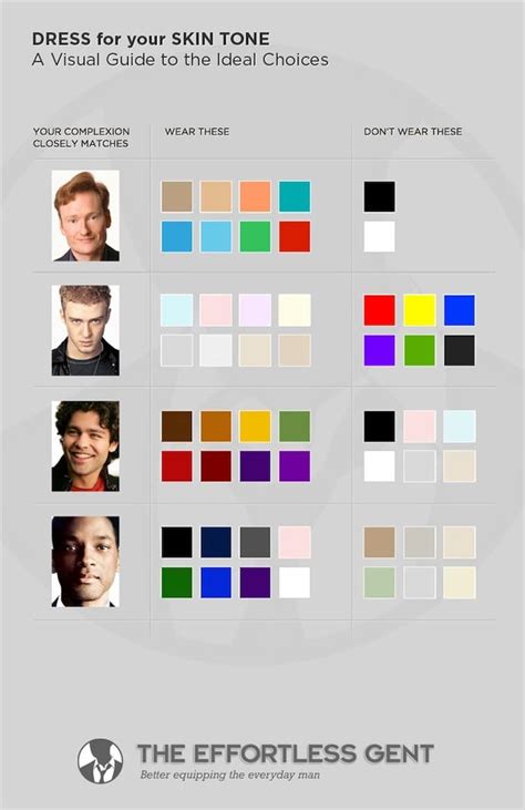 20 Style Charts For Mens Fashion Colors For Skin Tone Men Style