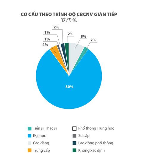 Thực trạng nguồn nhân lực Việt Nam năm 2020