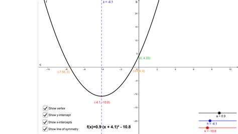 Parameters Of Quadratic Equation In Vertex Form Geogebra