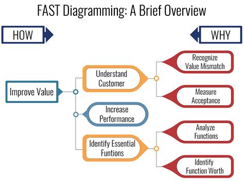 2 func block finding time: How To Unlock Value in Your Organization By Thinking About ...