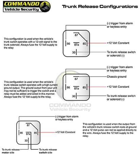 Wiring Diagram For Car Alarms