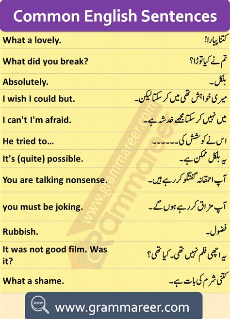 English To Urdu Sentences PDF Spoken English Course In Urdu Basic