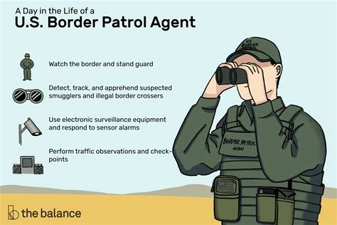 Border Patrol Agent Job Description Salary Skills And More