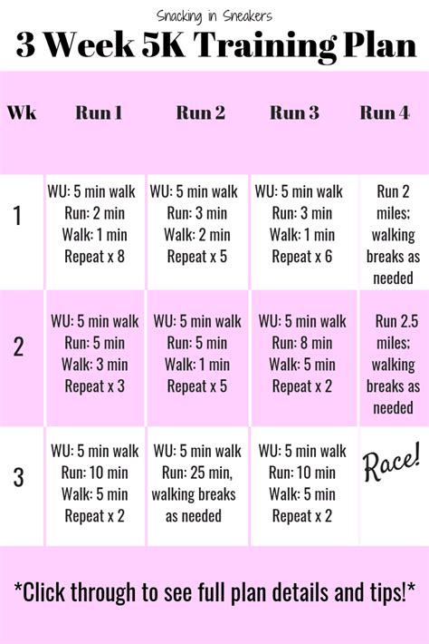 Take a closer look at these alternative options. 3 Week 5K Training Plan - Snacking in Sneakers