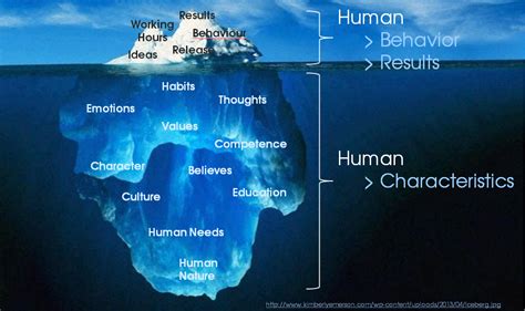 Health Iceberg Model Doctor Heck