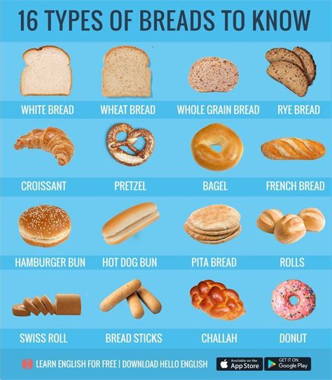 Types Of Breads English Vocabulary Types Of Bread English Food Food Vocabulary