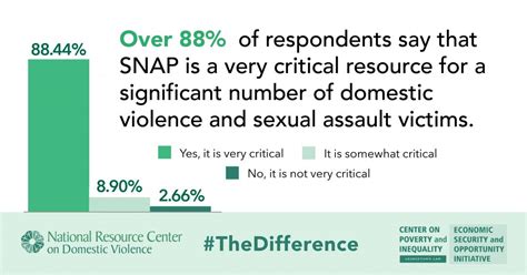 Domestic Violence And Sexual Assault