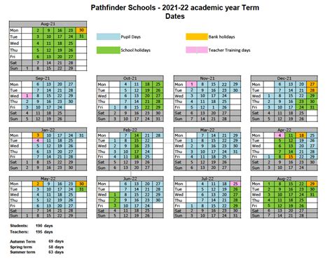 Please select daylight savings start date. Loatlands Primary School - Term Dates 2021-2022