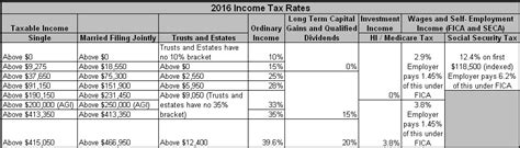 Especially as new reliefs are included while old ones get removed every year. 2016 Tax Numbers - Executive Benefits Network Executive ...