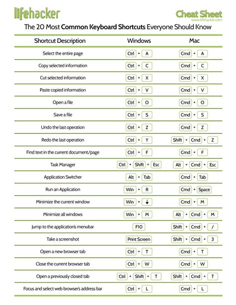 Top 10 Cheat Sheets To Help You Master Microsoft Office Computer