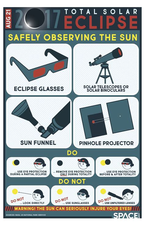 Print Share And Enjoy These 3 Free Solar Eclipse 2017 Posters