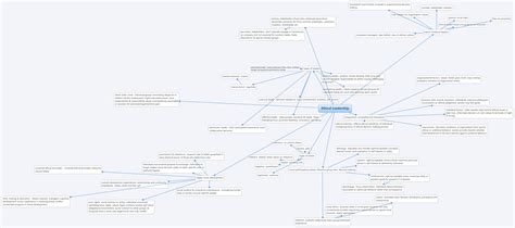 Mind Map For Ethical Leadership Conceptual Marketing Corporation Images