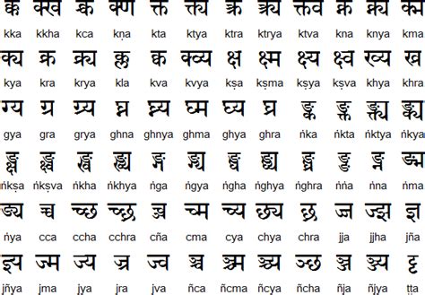 Sanskrit Alphabet English Translation