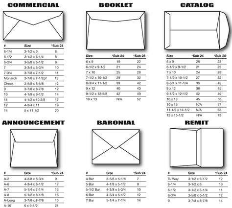 Envelope Size Chart Envelopes Sizes In In 2022 Paper Sizes Chart