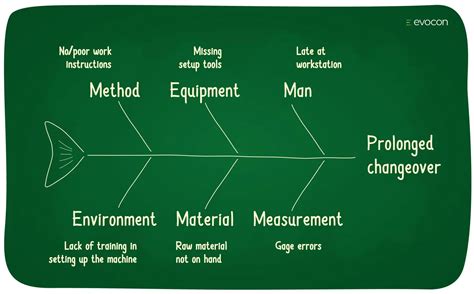 Root Cause Analysis Ishikawa Diagrams And The Whys The Best Porn Website