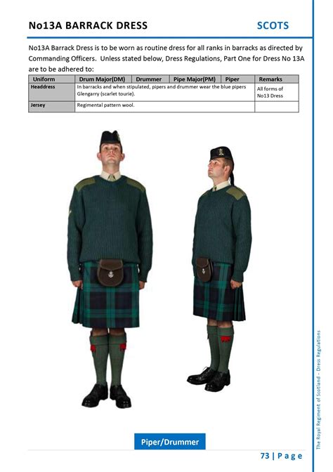 Scots No13a Barrack Dress Piperdrummer English Army British