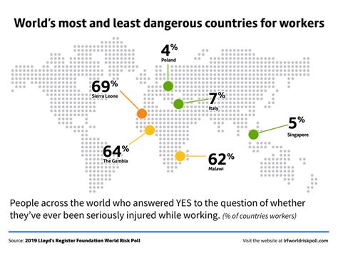 Infographics 2019 The Lloyds Register Foundation World Risk Poll