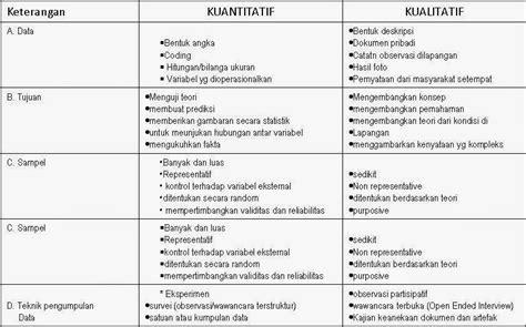 Metode ini juga bisa disebut metode evaluasi. Jenis Jenis Penelitian Metode Kuantitatif / Perbedaan ...